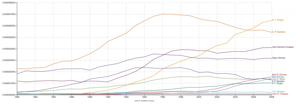 Google_Ngram_Viewer